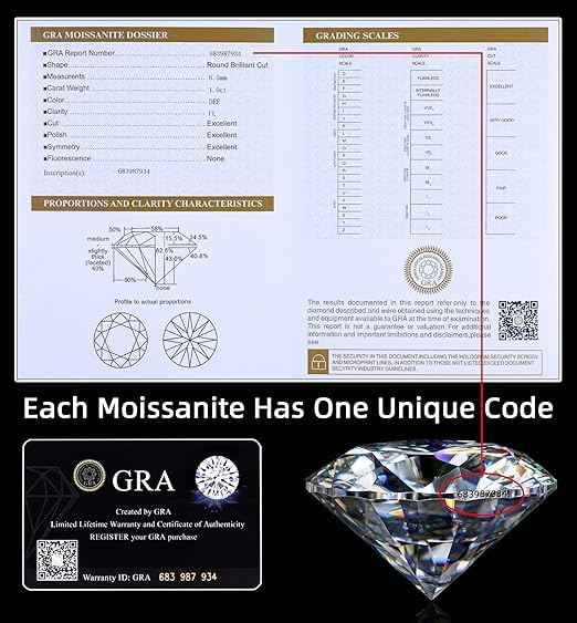 GRA Certified Lab Grown Moissanite Diamonds – Round Cut D VVS1 Loose Stone 1.5 Carat_7.5 mm with Certificate & Warranty Card | For Engagement Rings & Custom Jewellery Designs