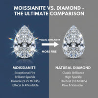 GRA Certified Lab Grown D Colorless VVS1 Clarity Excellent Cut Moissanite Diamond Simulant – Pear Cut Loose Gem 2.405 Carat (8x10 mm) with Certificate & Warranty Included | Custom Engagement Ring Accessory & Fine Jewellery - IGL Jewels