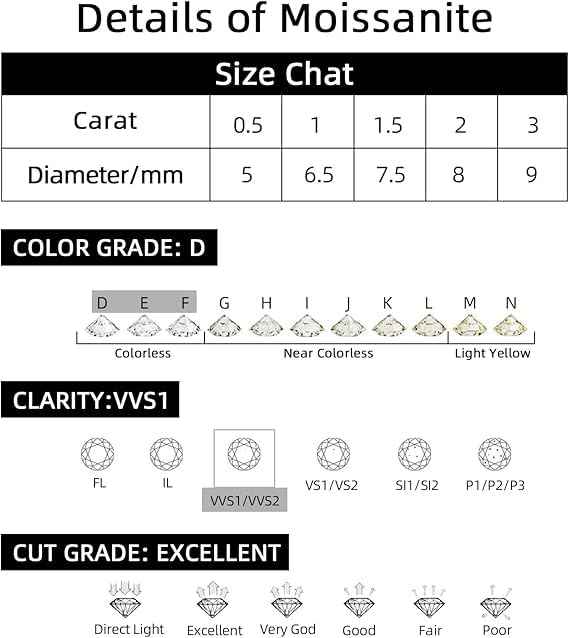 GRA Certified Lab Grown Moissanite Diamonds – Round Cut D VVS1 Loose Stone 1.5 Carat_7.5 mm with Certificate & Warranty Card | For Engagement Rings & Custom Jewellery Designs